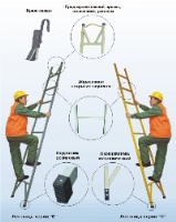 Лестницы изолирующие стеклопластиковые раздвижные ЛСПР