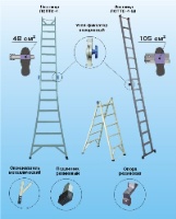 Лестницы стеклопластиковые изолирующие приставные трансформируемые в самоопорные (стремянки) ЛСПТС 