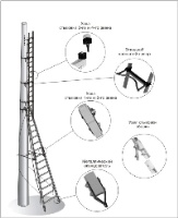 Лестница комбинированная стеклопластиковая изолирующая для подъема на опоры высотой 9 и 12 метров ЛКС 